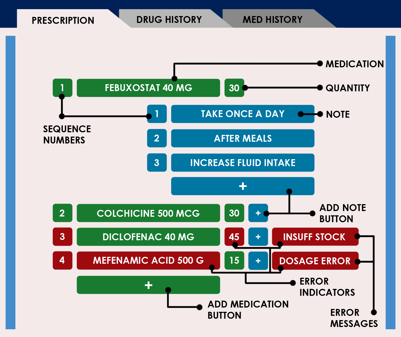 Daily Dose Prescription Tab